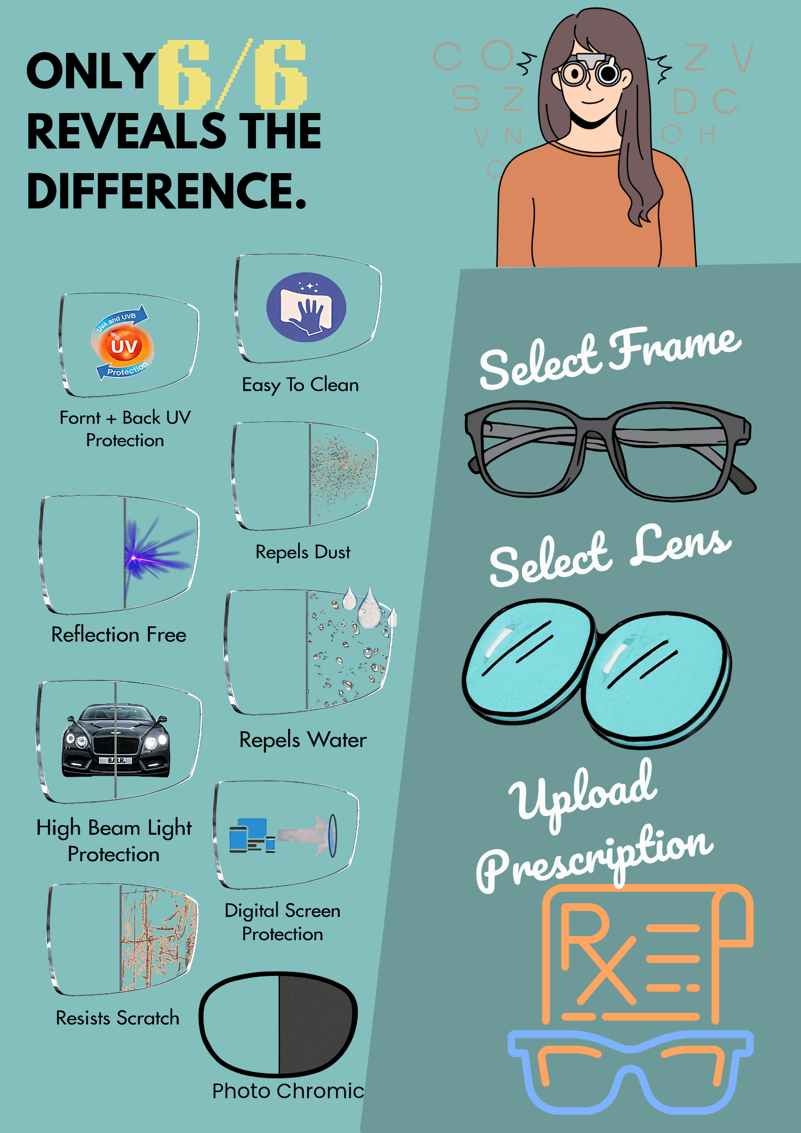 Only 6/6 reveals the difference - lens feature comparison